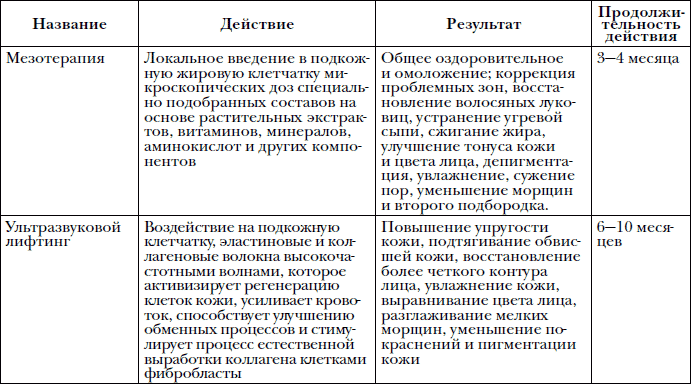 Красота для тех, кому за… Большая энциклопедия - i_006.png