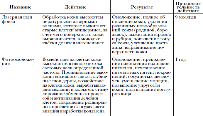 Красота для тех, кому за… Большая энциклопедия - i_007.png