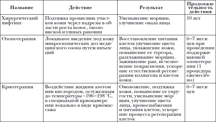 Красота для тех, кому за… Большая энциклопедия - i_008.png