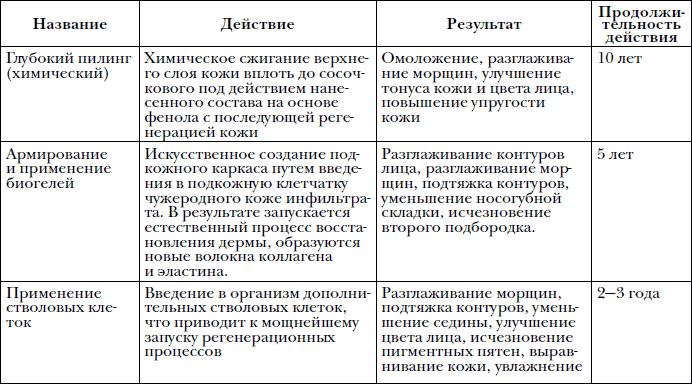 Красота для тех, кому за… Большая энциклопедия - i_009.png