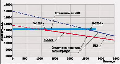 Вертолёт 2000 04 - pic_16.jpg