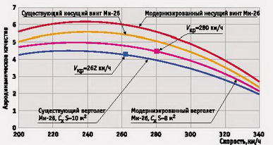 Вертолёт 2000 04 - pic_17.jpg