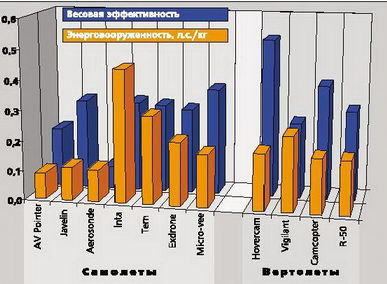 Вертолёт 2000 04 - pic_34.jpg