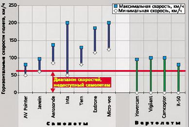 Вертолёт 2000 04 - pic_35.jpg