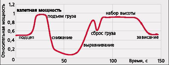 Вертолёт 2002 01 - pic_16.jpg