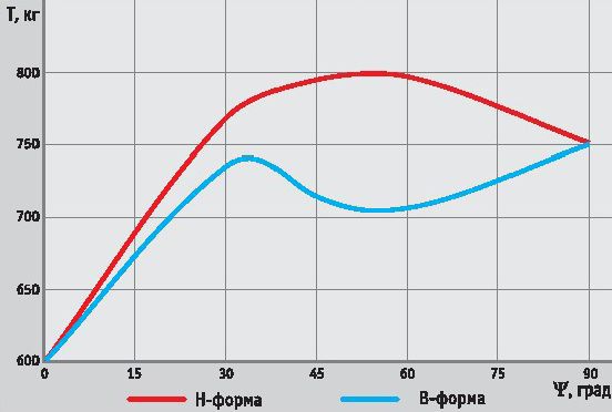 Вертолет, 2004 №1 - pic_26.jpg