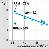 Вертолёт, 2005 № 02 - pic_38.jpg