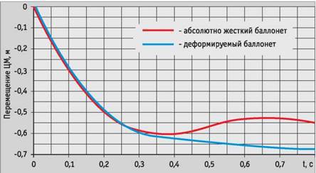 Вертолёт, 2008 №01 - pic_32.jpg