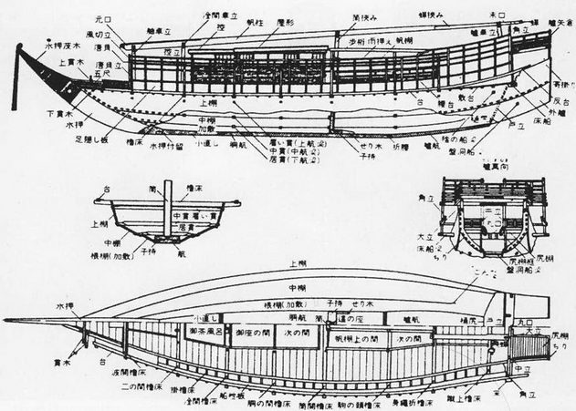 Боевые корабли Японии и Кореи. 612 – 1639 гг. - pic_35.jpg