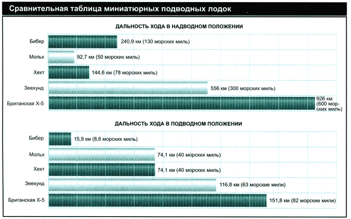 Секретное оружие Гитлера. 1933-1945 - i_022.png