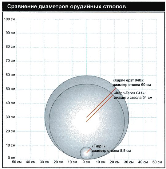 Секретное оружие Гитлера. 1933-1945 - i_047.png