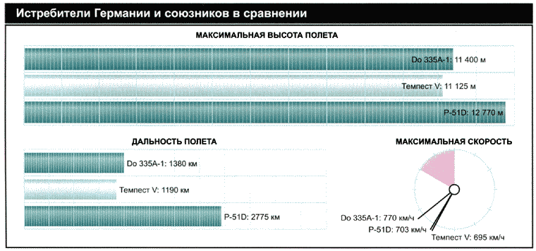 Секретное оружие Гитлера. 1933-1945 - i_082.png