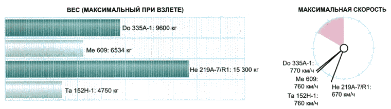 Секретное оружие Гитлера. 1933-1945 - i_084.png