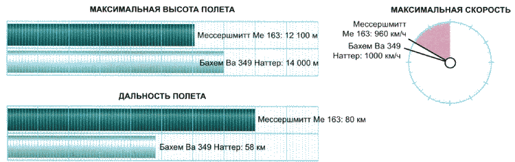 Секретное оружие Гитлера. 1933-1945 - i_095.png