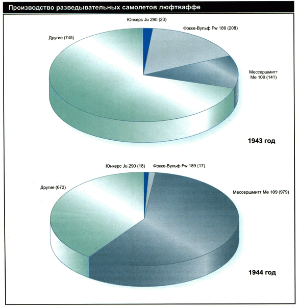 Секретное оружие Гитлера. 1933-1945 - i_097.png