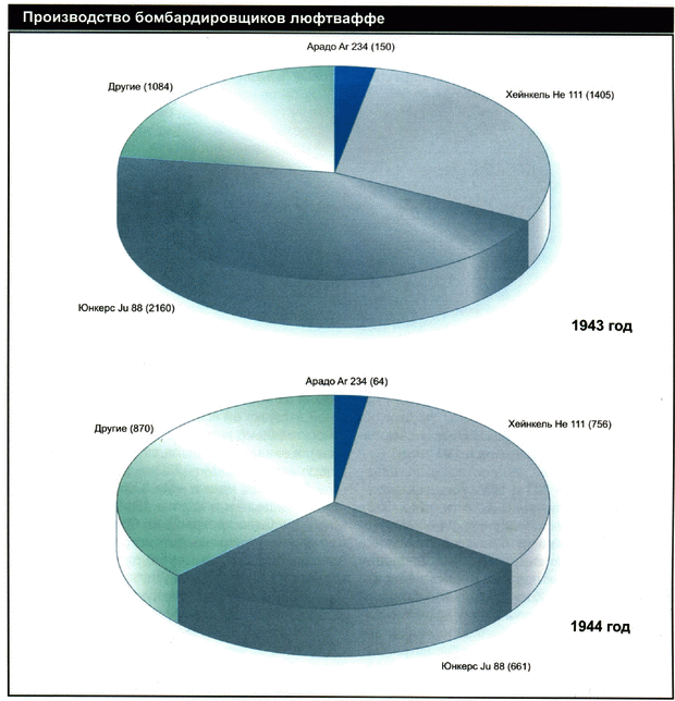 Секретное оружие Гитлера. 1933-1945 - i_098.png