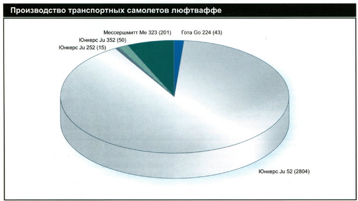 Секретное оружие Гитлера. 1933-1945 - i_102.png