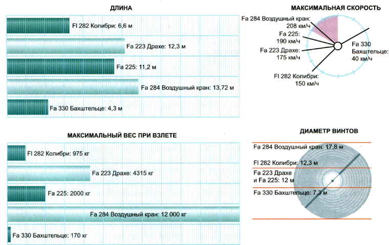 Секретное оружие Гитлера. 1933-1945 - i_112.png
