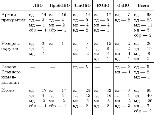 Нокдаун 1941. Почему Сталин "проспал" удар? - i_005.png