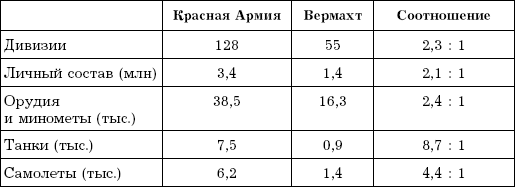 Нокдаун 1941. Почему Сталин "проспал" удар? - i_006.png