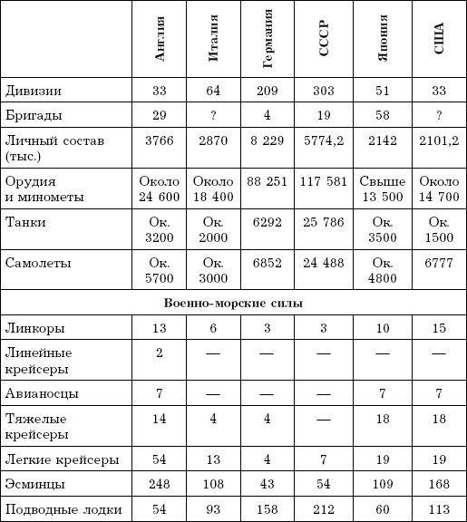 Нокдаун 1941. Почему Сталин "проспал" удар? - i_007.png