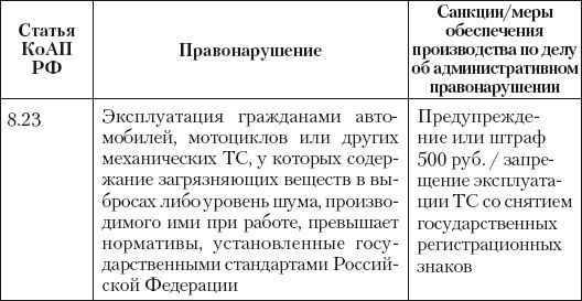 Новые штрафы для нарушителей ПДД: советы и комментарии - i_001.png