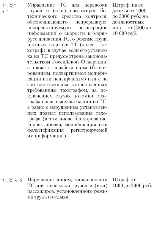 Новые штрафы для нарушителей ПДД: советы и комментарии - i_002.png