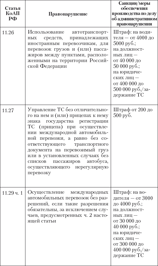 Новые штрафы для нарушителей ПДД: советы и комментарии - i_003.png