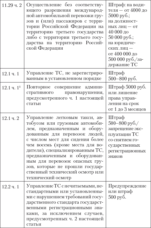 Новые штрафы для нарушителей ПДД: советы и комментарии - i_004.png