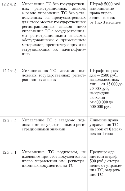 Новые штрафы для нарушителей ПДД: советы и комментарии - i_005.png