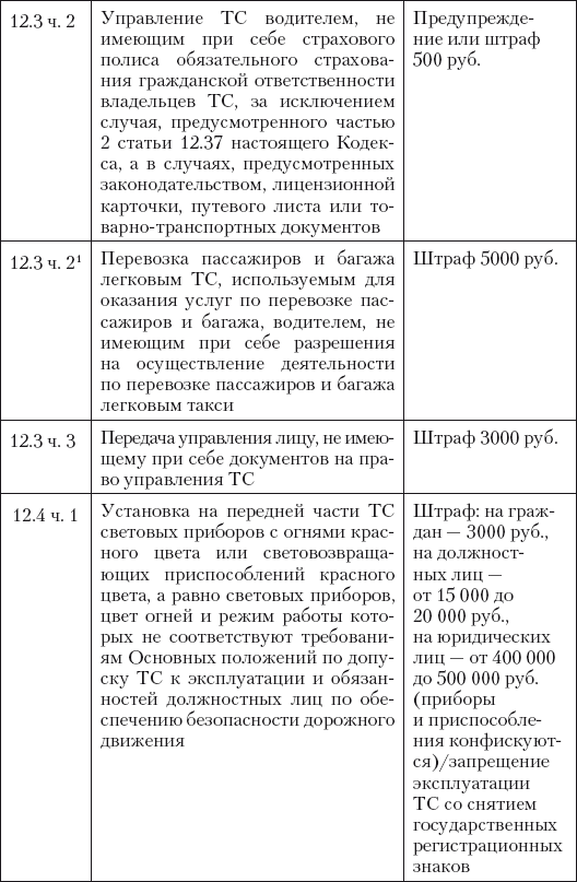 Новые штрафы для нарушителей ПДД: советы и комментарии - i_006.png