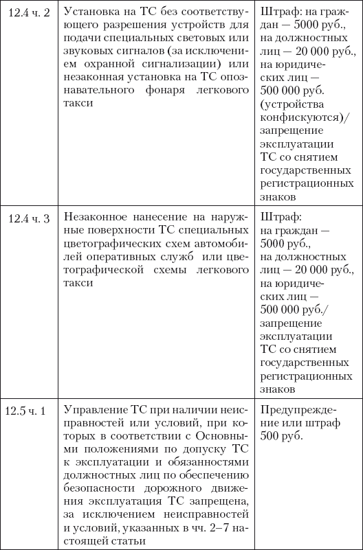 Новые штрафы для нарушителей ПДД: советы и комментарии - i_007.png