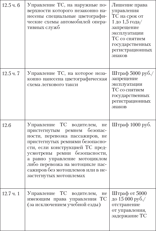 Новые штрафы для нарушителей ПДД: советы и комментарии - i_009.png