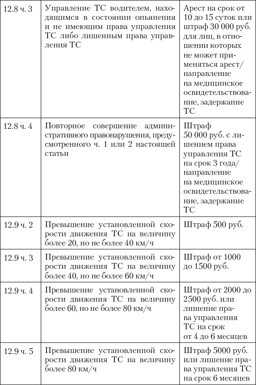 Новые штрафы для нарушителей ПДД: советы и комментарии - i_011.png