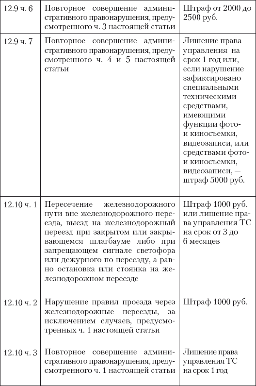 Новые штрафы для нарушителей ПДД: советы и комментарии - i_012.png