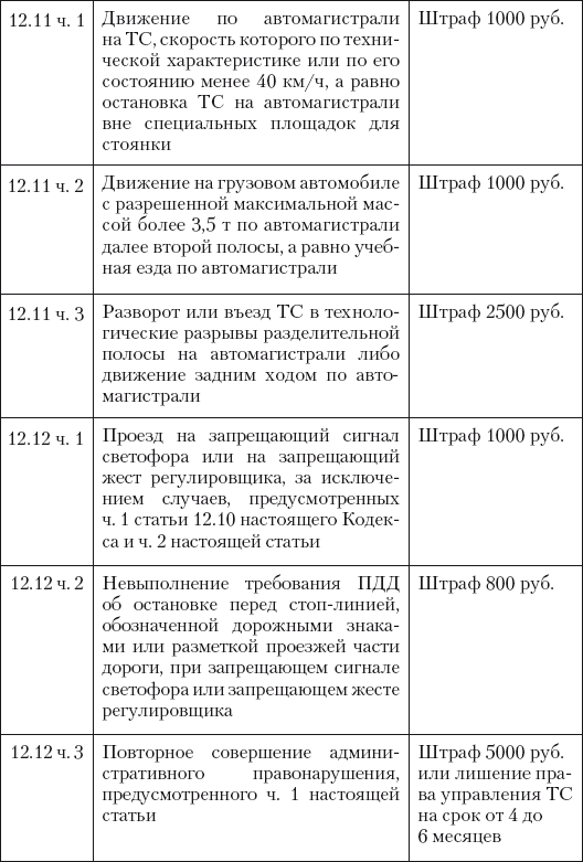 Новые штрафы для нарушителей ПДД: советы и комментарии - i_013.png