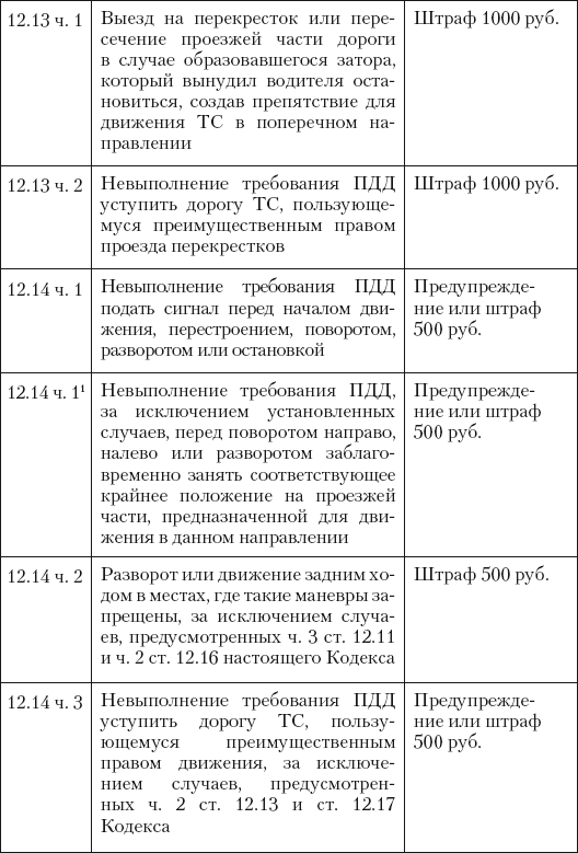 Новые штрафы для нарушителей ПДД: советы и комментарии - i_014.png