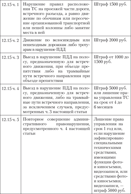 Новые штрафы для нарушителей ПДД: советы и комментарии - i_015.png