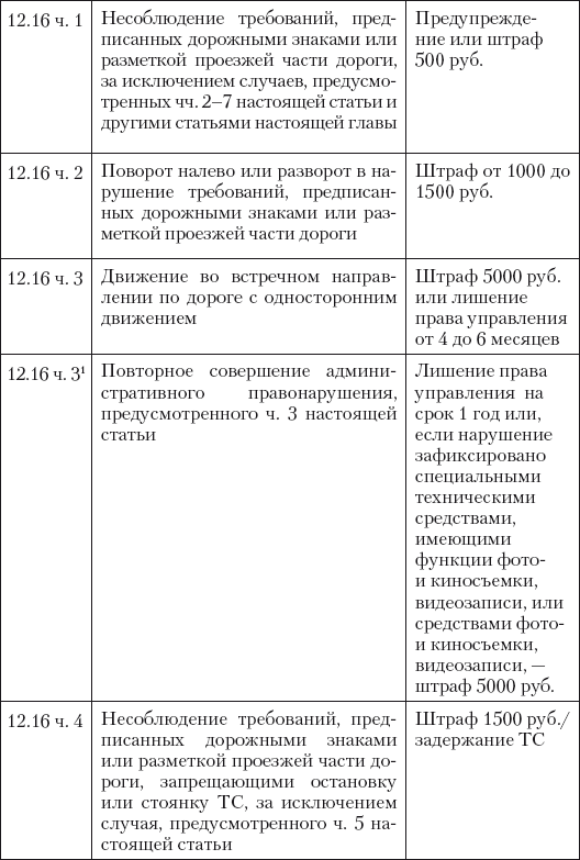 Новые штрафы для нарушителей ПДД: советы и комментарии - i_016.png