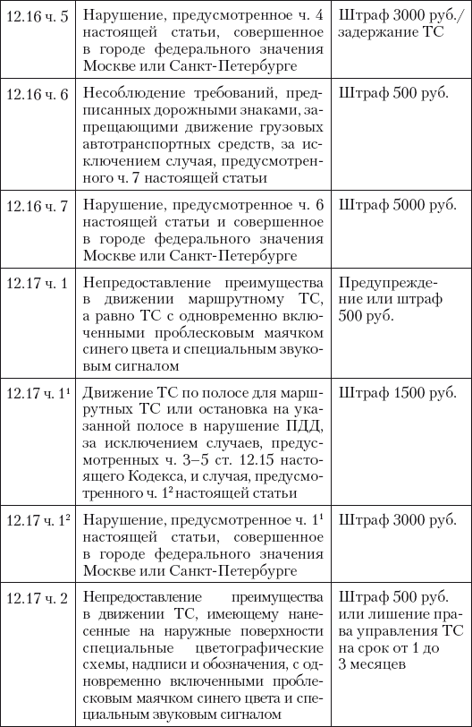 Новые штрафы для нарушителей ПДД: советы и комментарии - i_017.png