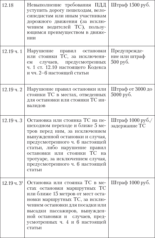 Новые штрафы для нарушителей ПДД: советы и комментарии - i_018.png