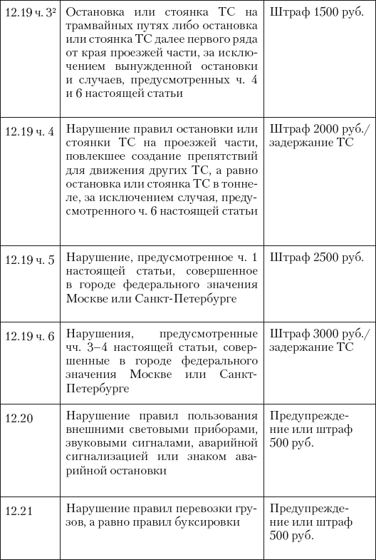 Новые штрафы для нарушителей ПДД: советы и комментарии - i_019.png