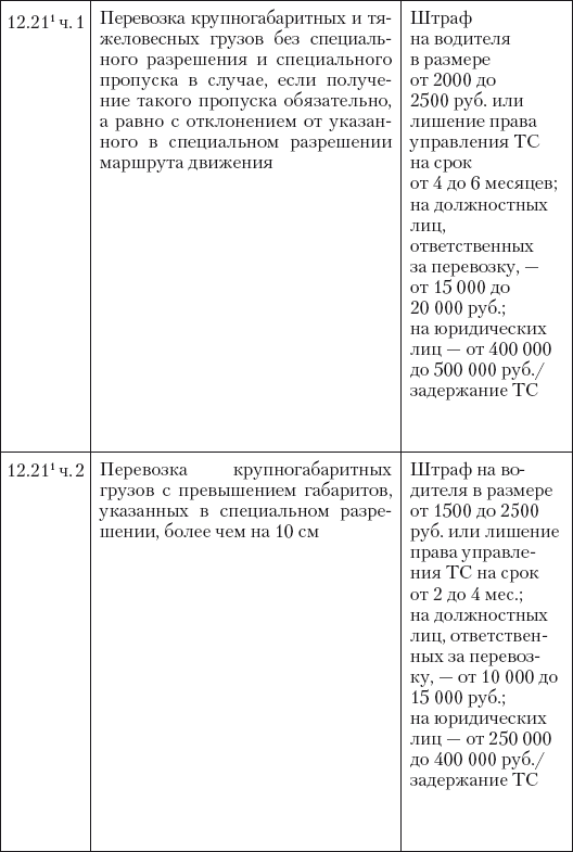 Новые штрафы для нарушителей ПДД: советы и комментарии - i_020.png