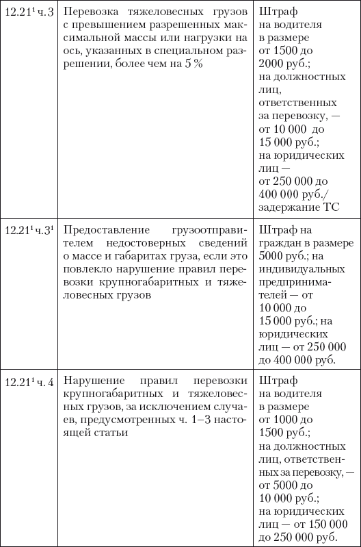 Новые штрафы для нарушителей ПДД: советы и комментарии - i_021.png