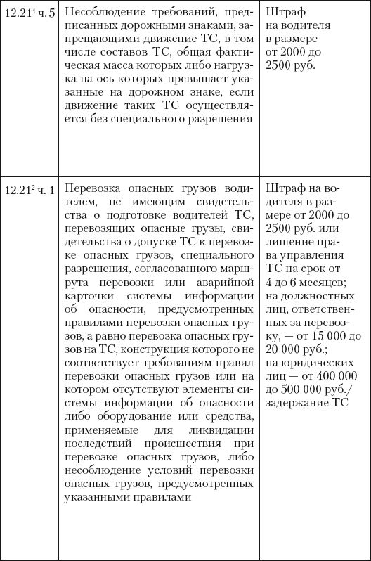 Новые штрафы для нарушителей ПДД: советы и комментарии - i_022.png