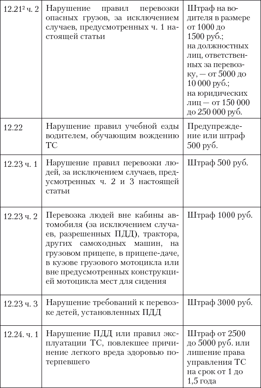 Новые штрафы для нарушителей ПДД: советы и комментарии - i_023.png