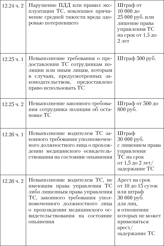 Новые штрафы для нарушителей ПДД: советы и комментарии - i_024.png