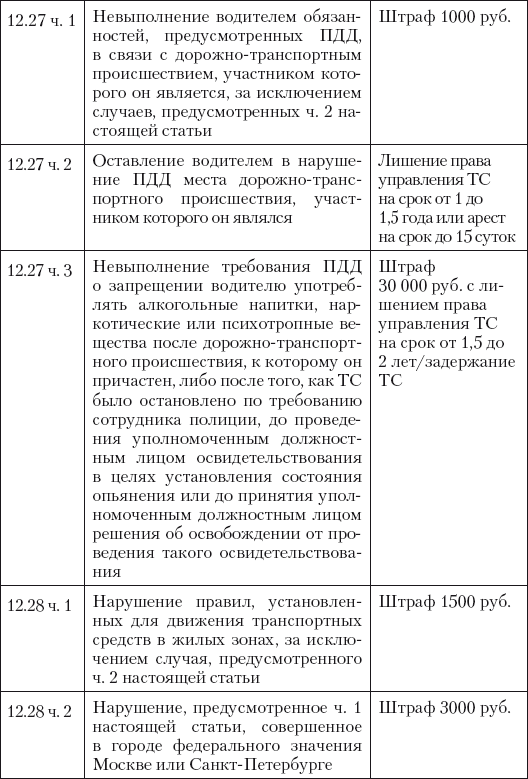 Новые штрафы для нарушителей ПДД: советы и комментарии - i_025.png