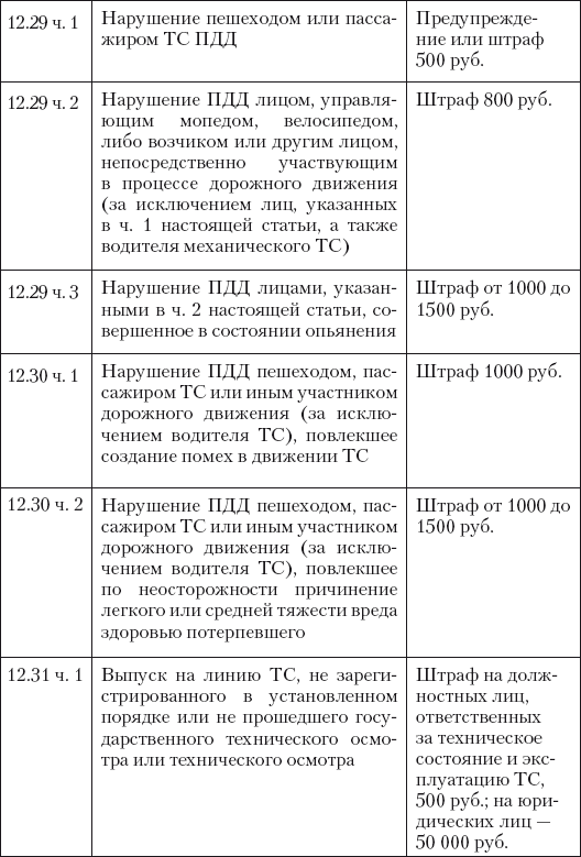 Новые штрафы для нарушителей ПДД: советы и комментарии - i_026.png