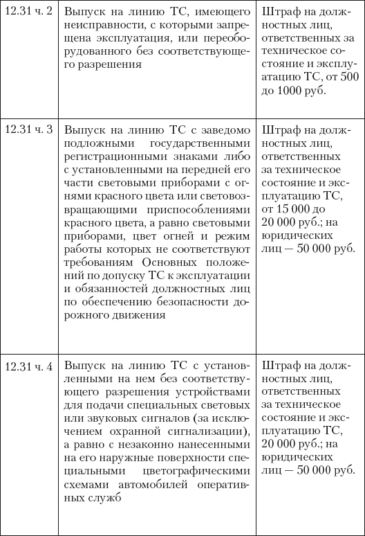 Новые штрафы для нарушителей ПДД: советы и комментарии - i_027.png